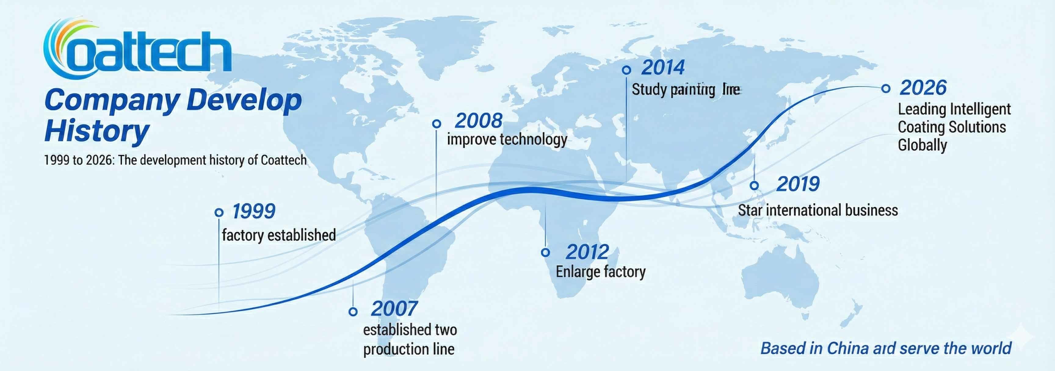 Jakość Szczotka spryskiwacza fabryka